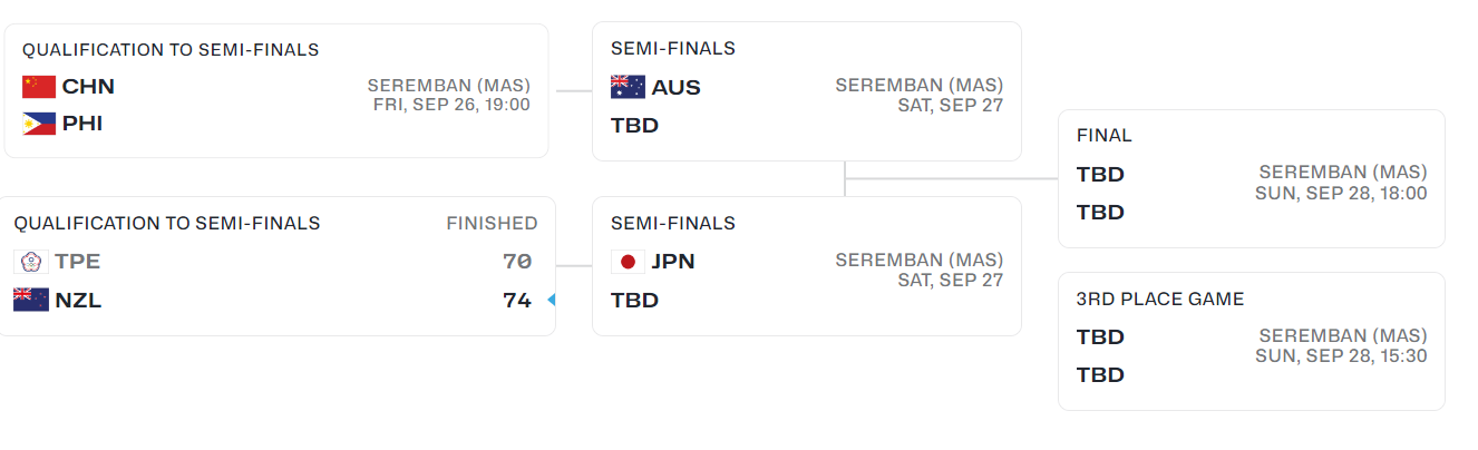 场裁判就因, 握领先, http